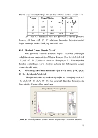 Modul 3 Distribusi Probabilitas Diskrit dan Kontinu | DOCX