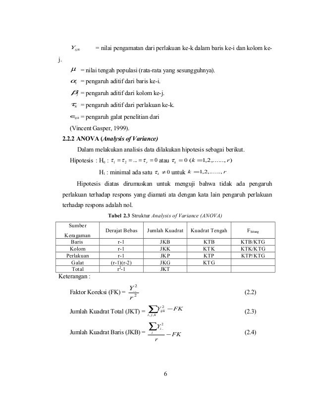Rancangan Bujur Sangkar Latin (RBSL)