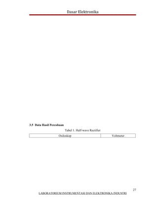 Dasar Elektronika




3.5 Data Hasil Percobaan
                           Tabel 1. Half-wave Rectifier
                    Osiloskop                             Voltmeter




                                                                      27
      LABORATORIUM INSTRUMENTASI DAN ELEKTRONIKA INDUSTRI
 