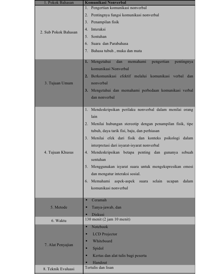 Sebutkan Kelebihan Dan Kekurangan Dari Komunikasi Verbal