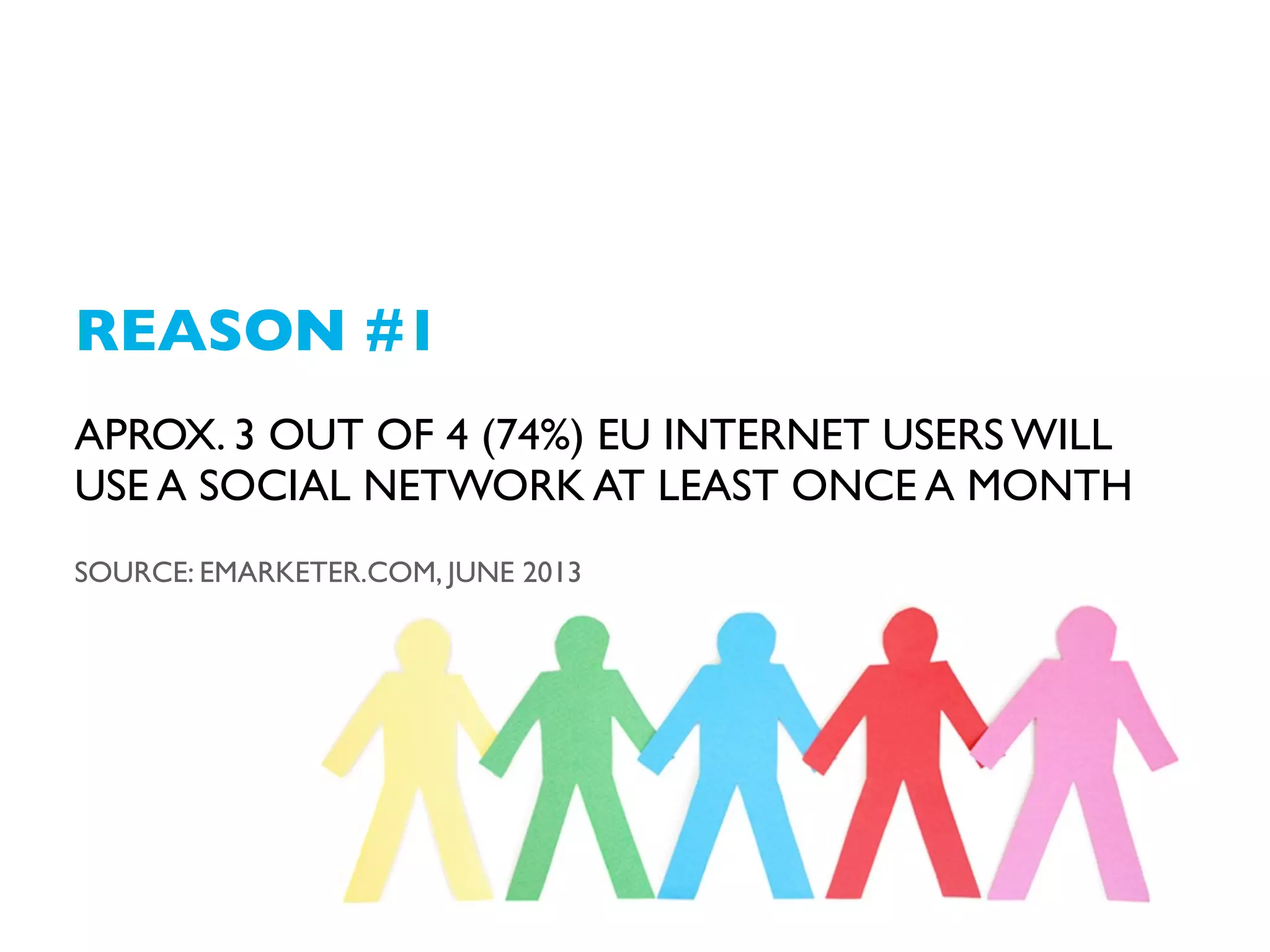 REASON #1
APROX. 3 OUT OF 4 (74%) EU INTERNET USERS WILL
USE A SOCIAL NETWORK AT LEAST ONCE A MONTH
SOURCE: EMARKETER.COM, JUNE 2013

 