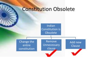 Constitution Obsolete

                  Indian
               Constitution is
                 Obsolete

Change the        Remove         Add new
   entire       Unnecessary       Clause
constitution       clause
 