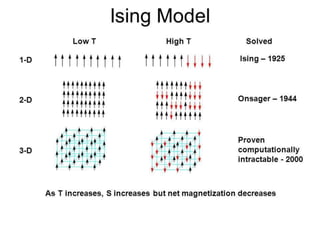 Ising model | PPTX