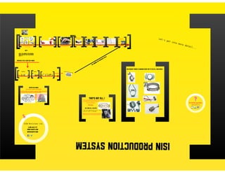 ISIN Rezistans production system