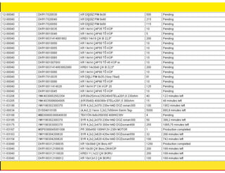 ISIN Rezistans production system