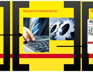 ISIN Rezistans production system
