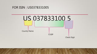 Isin securities | PPTX