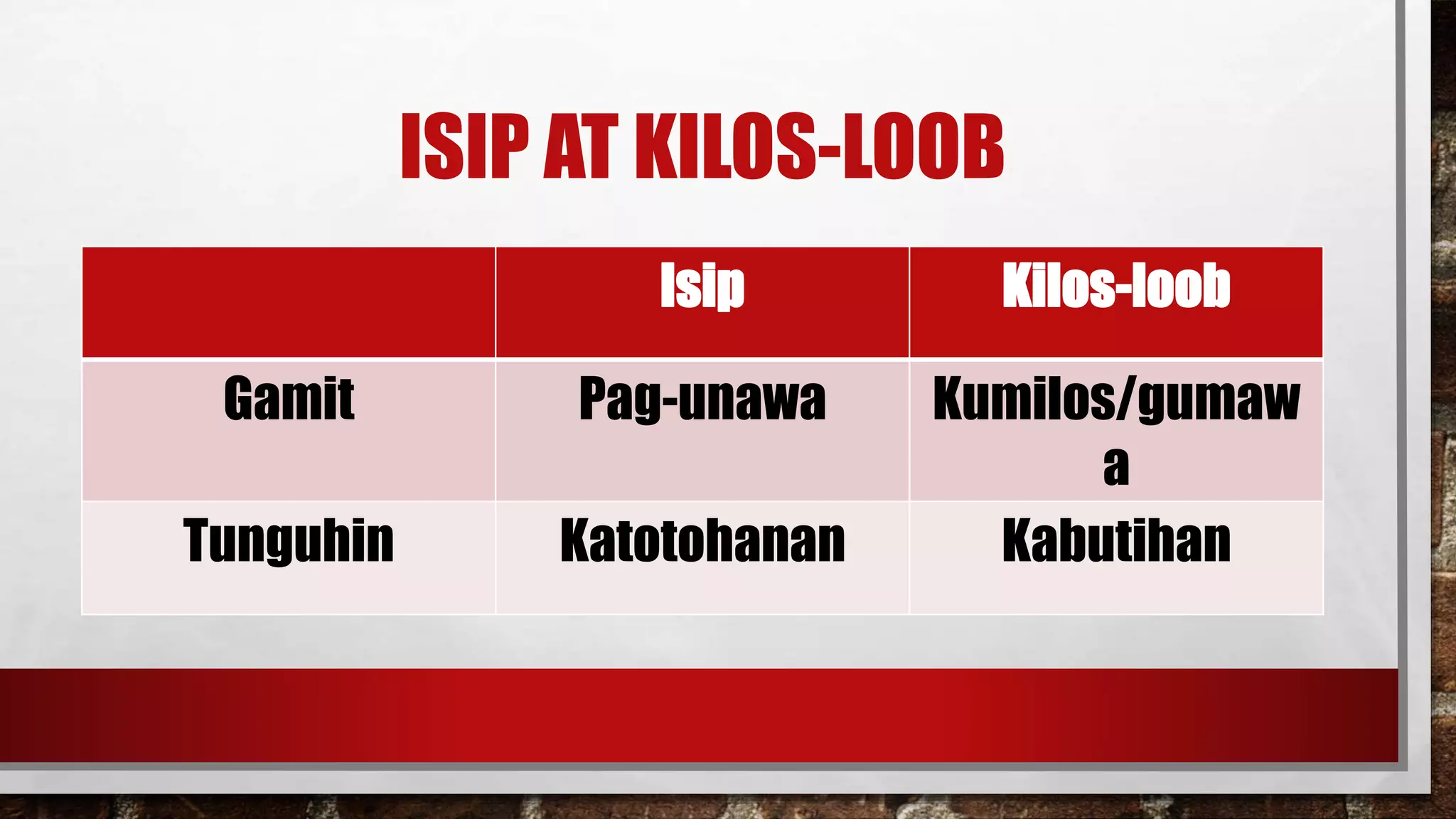 Isip at kilos-loob | PPTX