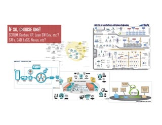 ISIPM 2016 – Istituto Italiano di Project Management
www.isipm.org
IF SO, CHOOSE ONE!
SCRUM, Kanban, XP, Lean SW Dev, etc.?
SAFe, DAD, LeSS, Nexus, etc?
 