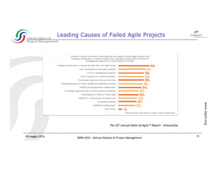ISIPM 2016 – Istituto Italiano di Project Management
www.isipm.org
Leading Causes of Failed Agile Projects
18 maggio 2016 15
The 10° annual State of Agile™ Report ‐ VERSIONONE
 