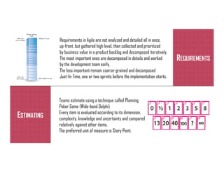 ISIPM 2016 – Istituto Italiano di Project Management
www.isipm.org
18 maggio 2016 20
Requirements in Agile are not analyzed and detailed all in once,
up-front, but gathered high level, then collected and prioritized
by business value in a product backlog and decomposed iteratively.
The most important ones are decomposed in details and worked
by the development team early.
The less important remain coarse-grained and decomposed
Just-In-Time, one or two sprints before the implementation starts.
REQUIREMENTS
Teams estimate using a technique called Planning
Poker Game (Wide-band Delphi).
Every item is evaluated according to its dimension,
complexity, knowledge and uncertainty and compared
relatively against other items.
The preferred unit of measure is Story Point.
ESTIMATING
 