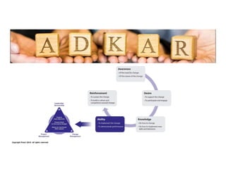 ISIPM 2016 – Istituto Italiano di Project Management
www.isipm.org
PROSCI® ADKAR® Model
Copyright Prosci 2014. All rights reserved.
 