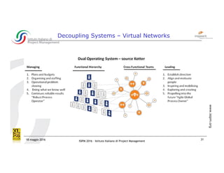 ISIPM 2016 – Istituto Italiano di Project Management
www.isipm.org
18 maggio 2016 31
Decoupling Systems – Virtual Networks
 