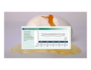 ISIPM 2016 – Istituto Italiano di Project Management
www.isipm.org
18 maggio 2016 6
 