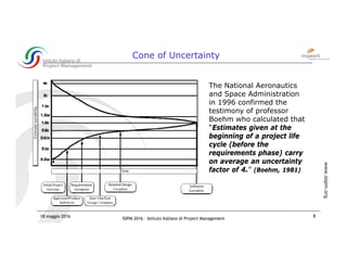 ISIPM 2016 – Istituto Italiano di Project Management
www.isipm.org
18 maggio 2016 8
Cone of Uncertainty
The National Aeronautics
and Space Administration
in 1996 confirmed the
testimony of professor
Boehm who calculated that
“Estimates given at the
beginning of a project life
cycle (before the
requirements phase) carry
on average an uncertainty
factor of 4.” (Boehm, 1981)
 