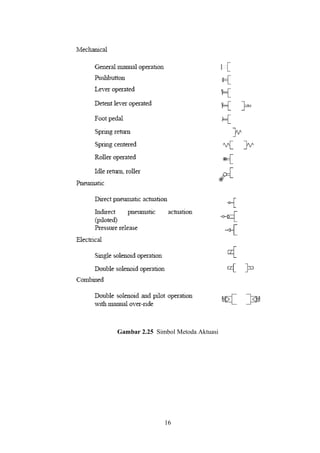 Gambar 2.25 Simbol Metoda Aktuasi




               16
 