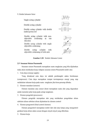 9. Simbol aktuator linier




                      Gambar 2.30 Simbol Aktuator Linier

2.5 Susunan Sistem Pneumatik
      Susunan sistem Pneumatik merupakan suatu rangkaian yang bila dijalankan
maka akan melakukan kerja.Adapun susunan sistem Pneumatik terdiri atas:
1. Catu daya (energi supply)
      Yang dimaksud catu daya ini adalah pembangkit udara bertekanan
(compressor). Catu daya merupakan tempat tersimpannya energi yang siap
melakukan tekanan kerja pada suatu rangkaian jika kran penutup dibuka.
2. Elemen masukan (sensors)
      Elemen masukan atau sensor disini merupakan suatu alat yang digunakan
untuk memulai jalan kerja pada setiap rangkaian.
3. Elemen pengolah (processors)
      Elemen pengolah merupakan alat yang melakukan pengolahan aliran
sebelum aliran sebelum aliran dijalankan ke elemen control
4. Elemen pengontrol (final control elemen)
      Elemen pengontrol merupakan terdiri dari alat atau katup yang mengontrol
gerakan kerja aliran udara sesuai dengan sinyal-sinyal yang diberikan.
5. Elemen kerja


                                        19
 