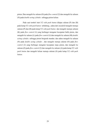 piston. Dan mengalir ke saluran (O) pada flow control (2) dan mengalir ke saluran
(N) pada double acting cylinder, sehingga piston keluar.

          Pada saat tombol start 5/2 with push button dilepas saluran (P) dan (B)
pada katup 5/2 with push button terhubung , udara dari manifold mengalir menuju
saluran (P) dan (B) pada katup 5/2 with push button dan mengalir menuju saluran
(K) pada flow control (1) yang berfungsi mengatur kecepatan balik piston, dan
mengalir ke saluran (L) pada flow control (1) dan mengalir ke saluran (M) double
acting cylinder, sehingga piston bergerak mundur, dan udara mengalir ke saluran
(N) pada double acting cylinder , dan mengalir menuju saluran (O) pada flow
control (2) yang berfungsi mengatur kecepatan maju piston, dan mengalir ke
saluran (Z) pada flow control (2) dan mengalir ke saluran (A) pada katup 5/2 with
push button dan mengalir keluar menuju saluran (S) pada katup 5/2 with push
button.




                                        29
 