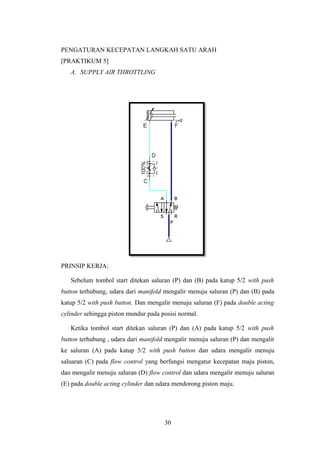 PENGATURAN KECEPATAN LANGKAH SATU ARAH
[PRAKTIKUM 5]
   A. SUPPLY AIR THROTTLING




PRINSIP KERJA:

   Sebelum tombol start ditekan saluran (P) dan (B) pada katup 5/2 with push
button terhubung, udara dari manifold mengalir menuju saluran (P) dan (B) pada
katup 5/2 with push button. Dan mengalir menuju saluran (F) pada double acting
cylinder sehingga piston mundur pada posisi normal.

   Ketika tombol start ditekan saluran (P) dan (A) pada katup 5/2 with push
button terhubung , udara dari manifold mengalir menuju saluran (P) dan mengalir
ke saluran (A) pada katup 5/2 with push button dan udara mengalir menuju
saluaran (C) pada flow control yang berfungsi mengatur kecepatan maju piston,
dan mengalir menuju saluran (D) flow control dan udara mengalir menuju saluran
(E) pada double acting cylinder dan udara mendorong piston maju.




                                      30
 