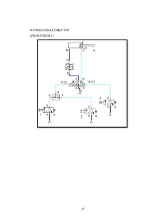 RANGKAIAN LOGIKA ‘OR’
[PRAKTIKUM 9]




                        37
 