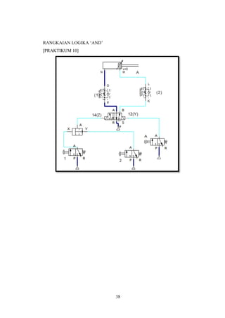 RANGKAIAN LOGIKA ‘AND’
[PRAKTIKUM 10]




                         38
 