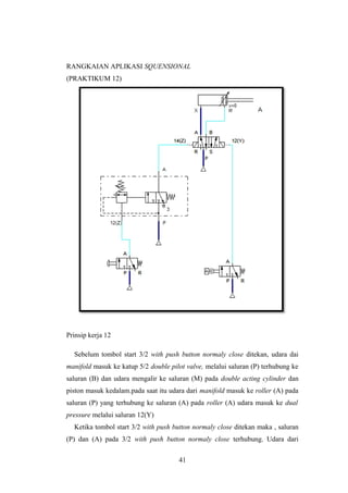 RANGKAIAN APLIKASI SQUENSIONAL
(PRAKTIKUM 12)




Prinsip kerja 12

  Sebelum tombol start 3/2 with push button normaly close ditekan, udara dai
manifold masuk ke katup 5/2 double pilot valve, melalui saluran (P) terhubung ke
saluran (B) dan udara mengalir ke saluran (M) pada double acting cylinder dan
piston masuk kedalam.pada saat itu udara dari manifold masuk ke roller (A) pada
saluran (P) yang terhubung ke saluran (A) pada roller (A) udara masuk ke dual
pressure melalui saluran 12(Y)
  Ketika tombol start 3/2 with push button normaly close ditekan maka , saluran
(P) dan (A) pada 3/2 with push button normaly close terhubung. Udara dari

                                      41
 