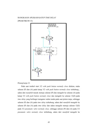 RANGKAIAN APLIKASI KATUP TIME DELAY
[PRAKTIKUM 13]




Prinsip kerja 13:
    Pada saat tombol start 3/2 with push button normaly close ditekan, maka
saluran (P) dan (A) pada katup 3/2 with push button normaly close terhubung ,
udara dari manifold masuk menuju saluran (P) dan mengalir ke saluran (A) pada
katup 3/2 with push button normaly close dan mengalir ke saluran 12(Z) pada
time delay yang berfungsi mengatur waktu tunda pada saat piston maju, sehingga
saluran (P) dan (A) pada time delay terhubung, udara dari manifold mengalir ke
saluran (P) dan (A) pada time delay dan udara mengalir menuju saluran 12(Z)
pada 3/2 pneumatic valve normaly close, sehingga saluran (P) dan (A) pada 3/2
pneumatic valve normaly close terhubung, udara dari manifold mengalir ke




                                     43
 