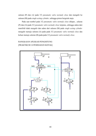 saluran (P) dan (A) pada 3/2 pneumatic valve normaly close dan mengalir ke
saluran (M) pada single acting cylinder, sehingga piston bergerak maju.
    Pada saat tombol pada 3/2 pneumatic valve normaly close dilepas , saluran
(P) dan (A) pada 3/2 pneumatic valve normaly close terputus, sehingga udara dari
manifold tidak mengalir dan udara dari saluran (M) pada single acting cylinder
mengalir menuju saluran (A) pada pada 3/2 pneumatic valve normaly close dan
keluar menuju saluran (R) pada pada 3/2 pneumatic valve normaly close.


RANGKAIAN APLIKASI PENGHITUNG
[PRAKTIKUM 14 PEMISAHAN KOTAK]




                                       44
 