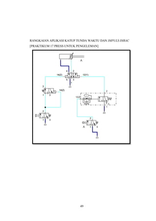 RANGKAIAN APLIKASI KATUP TUNDA WAKTU DAN IMPULS DIRAC
[PRAKTIKUM 17 PRESS UNTUK PENGELEMAN]




                           49
 