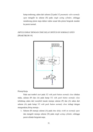 katup terdorong, udara dari saluran (2) pada 3/2 pneumatic valve normaly
       open mengalir ke saluran (X) pada single acting cylinder, sehingga
       mendorong piston maju dalam waktu sesaat lalu piston bergerak mundur
       ke posisi normal.



IMPULS DIRAC DENGAN TIME DELAY SWITCH ON NORMALY OPEN
[PRAKTIKUM 19]




Prinsip Kerja
       Pada saat tombol start pada 3/2 with push button normaly close ditekan
maka, saluran (P) dan (A) pada katup 3/2 with push button normaly close
terhubung udara dari manifold masuk menuju saluran (P) dan (A) udara dari
saluran (A) pada katup 3/2 with push button normaly close terbagi dengan
mengunakan fitting menuju :
   1. Saluran (P) menuju saluran (A) pada time delay swith on normaly open
       dan mengalir menuju saluran (X) pada single acting cylinder, sehingga
       posisi silinder bergerak maju.


                                        51
 