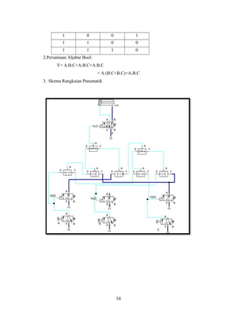 1            0           0          1
         1            1           0          0
         1            1           1          0
2.Persamaan Aljabar Bool.
      Y= A.B.C+A.B.C+A.B.C
                            = A.(B.C+B.C)+A.B.C
3. Skema Rangkaian Pneumatik




                                      54
 