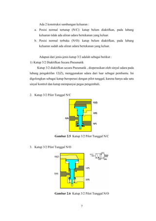 Ada 2 konstruksi sambungan keluaran :
   a. Posisi normal tertutup (N/C): katup belum diaktifkan, pada lubang
       keluaran tidak ada aliran udara bertekanan yang keluar.
   b. Posisi normal terbuka (N/O): katup belum diaktifkan, pada lubang
       keluaran sudah ada aliran udara bertekanan yang keluar.


       Adapun dari jenis-jenis katup 3/2 adalah sebagai berikut :
1) Katup 3/2 Diaktifkan Secara Pneumatik
     Katup 3/2 diaktifkan secara Pneumatik , dioperasikan oleh sinyal udara pada
lubang pengaktifan 12(Z), menggunakan udara dari luar sebagai pembantu. Ini
digolongkan sebagai katup beroperasi dengan pilot tunggal, karena hanya ada satu
sinyal kontrol dan katup mempunyai pegas pengembali.


2. Katup 3/2 Pilot Tunggal N/C




                   Gambar 2.5 Katup 3/2 Pilot Tunggal N/C


3. Katup 3/2 Pilot Tunggal N/O




                   Gambar 2.6 Katup 3/2 Pilot Tunggal N/O



                                        7
 