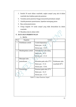 15
5. Setelah 30 menit dalam waterbath, angkat sampel yang ada di dalam
waterbath dan letakkan pada alat penetrasi.
6. Turunkan jarum penetrasi hingga menyentuh permukaan sampel.
7. Aturlah parameter penetrometer, lepaskan memegang jarum.
8. Baca arloji penetrometer.
9. Ulangi langkah 5-8 untuk sampel yang tidak dimasukkan ke dalam
waterbath.
10. Masukkan data ke dalam tabel.
F. DATA DAN PERHITUNGAN
1. DATA
No Kegiatan Uraian
1 Pembukaan contoh Contoh dipanaskan
Mulai jam : 14.10
Selesai jam : 14.20
2 Mendinginkan contoh Didiamkan di suhu ruang
Mulai jam : 14.22
Selesai jam : 15.14
3
Mencapai suhu
pemeriksaan Direndam pada suhu 250
C Pembacaan suhu
Mulai jam : 15.16 waterbath 600
C
Selesai jam : 15.46
4 Pemeriksaan Penetrasi pada suhu 250
C
Mulai jam : 16.15
Selesai jam : 17.15
Tabel 3.1 data Penetrasi Aspal
 