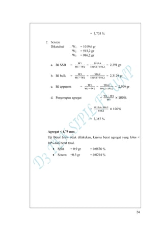 24
= 3,703 %
2. Screen
Diketahui : W1 = 1019,6 gr
W2 = 593,2 gr
W3 = 986,2 gr
a. BJ SSD = = = 2,391 gr
b. BJ bulk = = = 2,3129 gr
c. BJ apparent = =
–
= 2,509 gr
d. Penyerapan agregat =
=
–
= 3,387 %
Agregat < 4,75 mm
Uji Berat Jenis tidak dilakukan, karena berat agregat yang lolos <
10% dari berat total.
Split = 0.9 gr = 0.0876 %
Screen =0.3 gr = 0.0294 %
 