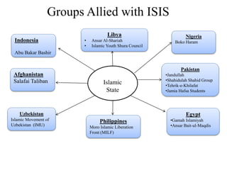 Groups Allied with ISIS
Islamic
State
Philippines
Moro Islamic Liberation
Front (MILF)
Indonesia
Abu Bakar Bashir
Libya
• Ansar Al-Shariah
• Islamic Youth Shura Council
Egypt
•Gamah Islamiyah
•Ansar Bait-ul-Maqdis
Nigeria
Boko Haram
Pakistan
•Jandullah
•Shahidulah Shahid Group
•Tehrik-e-Khilafat
•Jamia Hafsa Students
Uzbekistan
Islamic Movement of
Uzbekistan (IMU)
Afghanistan
Salafai Taliban
 