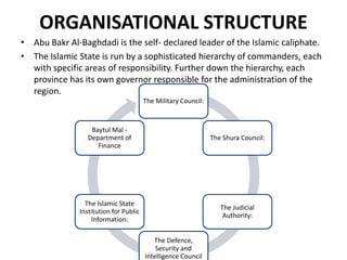ORGANISATIONAL STRUCTURE
• Abu Bakr Al-Baghdadi is the self- declared leader of the Islamic caliphate.
• The Islamic State is run by a sophisticated hierarchy of commanders, each
with specific areas of responsibility. Further down the hierarchy, each
province has its own governor responsible for the administration of the
region.
The Military Council:
The Shura Council:
The Judicial
Authority:
The Defence,
Security and
Intelligence Council
The Islamic State
Institution for Public
Information:
Baytul Mal -
Department of
Finance
 