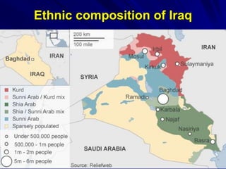 Ethnic composition of Iraq
 