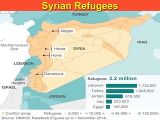 Syrian Refugees
 