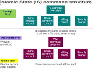 Strategic
level
Opeartional level
Tactical level
 