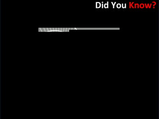 the Did You  Know? 
