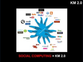 KM   2.0 SOCIAL COMPUTING  = KM 2.0 