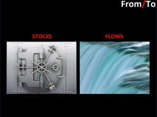 Slide:  From / To STOCKS FLOWS 