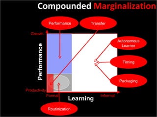 Formal Informal Learning Performance Productivity Growth Compounded  Marginalization Autonomous Learner Timing Packaging Performance Routinization Transfer 