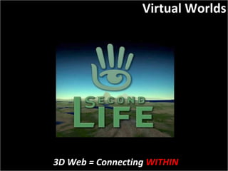 Slide:  Virtual Worlds 3D Web = Connecting  WITHIN 