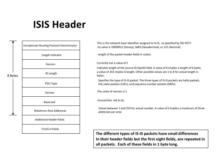 Isis Header