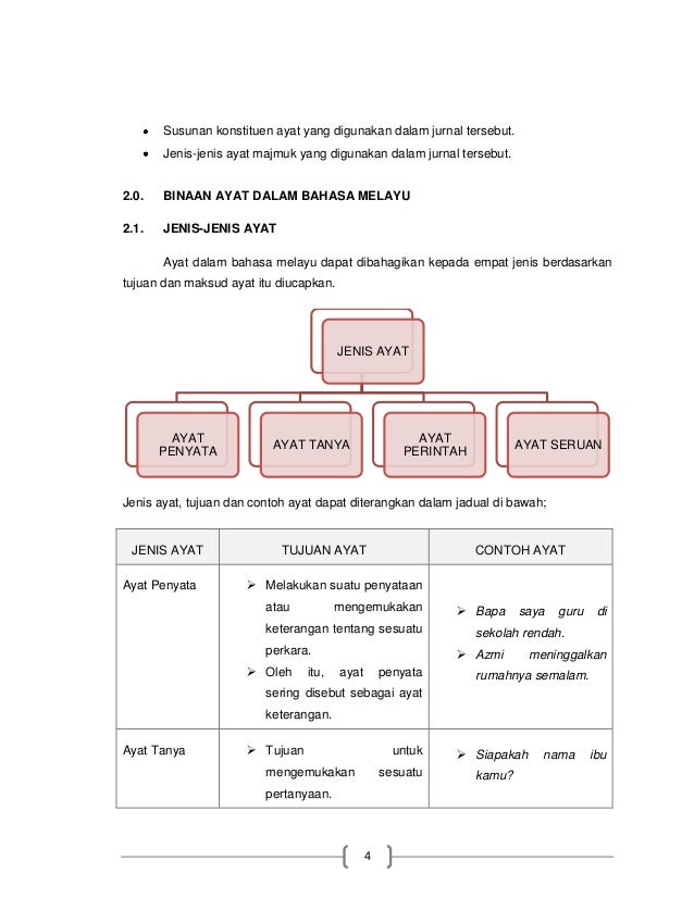 SINTAKSIS PPG SEM 5