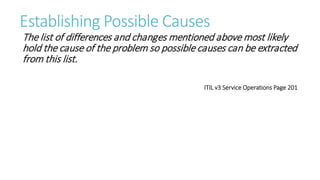 Example Insurmountable Problems IS/IS NOT Solving “Unsolvable” Problems | PDF
