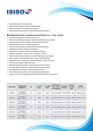 • Ekmek Fabrikaları / Bread factories
• Elektrik Pano Soğutma / Electric panel cooling
• Klima Sistemleri / Air Conditioning systems
• Elektrostatik Boya Sistemleri / Electrostatic painting systems
TEKNİK ÖZELLİKLERİ / TECHNICAL SPECIFICATIONS R 22 / R 502 / R 404A
• Hermetik kompresör / Hermetic compressor
• Paslanmaz çelik plakalı esanjör / Stainless stell plate heat exchanger
• Seyyar paket tip tekerli / Mobile package type with wheels
• Komple epoksi boya / Complete epoxy paint
• Sessiz sarsıntısız çalışma / Quiet and untrembled operation
• Dijital kontrol panel / Digital control panel
• Arıza tesbit ve çalışma / Fault and operation detection
• Sigorta - Kontaktör - Termik / Fuse - contactor - thermic
• Alçak ve Yüksek basınç koruma / Low and high pressurer protector
• Filtre - Drayer - Selonoid Valf / Filter - Drayer - Selonoid valve
• Gözetleme Camı - Expansion / Observation glass - expansion valve
• Yüksek C.O.P. değeri / High COP value
• Mekanik Salmastralı Pompa / Pump with mechanical gasket
• Su rezerv deposu galvaniz / Galvanised Water reserv storage
• Su regülatörü ve emniyet / Water regulator and lock
• Ekonomik çalışma ve fiyat / Economical price and operation
• Kullanım ve kurulum kolaylığı / Operation and installation convenience
CİHAZ TİPİ
KOMPRESÖR
HERMETİK
HP
+5/+40°C
WATT
+10/+40°C
WATT
KONDENSER
FAN / M3/H
TYP/CM/M3H
ESANJÖR
PLAKALI
POMPA
L/H-MSS
PKM
ENERJİ
220 V/240 V
MPC 12
TECUMSEH
4450 / R407 C
1/2 1436 1693 10.3/30/1700 B-12.28 300 – 38-60 1090 W / 6.8 A
MPC 34
TECUMSEH
9480 / R 407 C
3/4 2466 2887 10.3/30/1700 B-12-28 300 – 38-60 1420 W / 7.5 A
MPC 100
TECUMSEH
9510 / R 407 C
1 3018 3500 14.6/35/2900 B3.27-16 300 – 38-60 1670 W / 9.3 A
MPC 110
TECUMSEH
9513 / R 407 C
1/1 3850 4550 14.6/35/2900 B3.27-16 300 – 50-65 2100 W / 11.6 A
MPC 130
TECUMSEH
4517 / R 407 C
1. 1/3 4380 5117 14.4/35/2900 B3.27-24 300 – 50-65 2300 W / 12.4 A
MPC 150
TECUMSEH
4519 / R 407 C
1. 1/2 5733 6649 17.4/40/4100 B3.27-24 300 – 50-65 2870 W / 14.4 A
 
