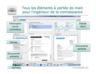 Tous les éléments à portée de main
               pour l’ingénieur de la connaissance


 Information                                   Détails
    sur le                                      client
  processus




 Tâches
                                             Documents
                                              sortants
Documents
 entrants
 