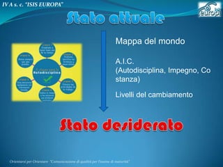 IV A s. c. “ISIS EUROPA”

Mappa del mondo
A.I.C.
(Autodisciplina, Impegno, Co
stanza)
Livelli del cambiamento

Orientarsi per Orientare “Comunicazione di qualità per l’esame di maturità"

 